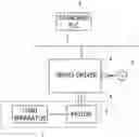 Fig. 01 - Control device