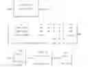 Fig. 18 - Building management system with efficient model generation for system identification