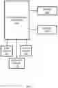 Fig. 03 - Generator system architecture