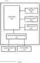 Fig. 08 - Generator system architecture