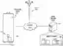 Fig. 01 - Systems and methods for time use optimization