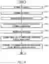 Fig. 04 - Systems and methods for time use optimization