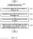 Fig. 05 - Systems and methods for time use optimization