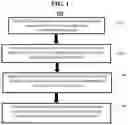 Fig. 02 - Automatic evapotranspiration mitigation
