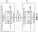 Fig. 11 - Network adapted control system