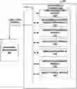 Fig. 01 - Advanced control system with multiple control paradigms
