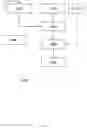 Fig. 45 - EMERGENCY DRIVER ASSISTANT