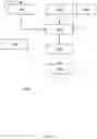 Fig. 54 - EMERGENCY DRIVER ASSISTANT