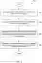 Fig. 07 - Systems and methods for determining preferences for control settings of unmanned aerial vehicles