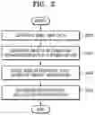 Fig. 03 - Apparatus and method of generating map data of cleaning space