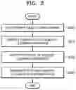 Fig. 04 - Apparatus and method of generating map data of cleaning space
