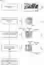 Fig. 01 - Data segmentation using masks