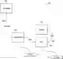 Fig. 01 - Control systems for unmanned aerial vehicles