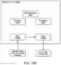 Fig. 19 - Control systems for unmanned aerial vehicles
