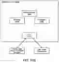 Fig. 20 - Control systems for unmanned aerial vehicles