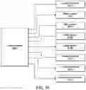 Fig. 45 - Control systems for unmanned aerial vehicles