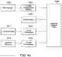 Fig. 48 - Control systems for unmanned aerial vehicles