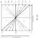Fig. 07 - Butterfly Universal Temperature Profile