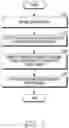 Fig. 06 - METHOD FOR CONTROLLING POWER BACK OFF USING GRIP SENSOR AND ELECTRONIC DEVICE FOR SUPPORTING THE SAME