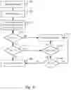 Fig. 04 - Enhanced power management for support of priority system events