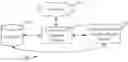 Fig. 01 - Selecting and serving a content item based on device state data of a device