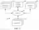 Fig. 02 - Selecting and serving a content item based on device state data of a device
