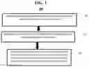 Fig. 02 - Adapting a display of interface elements on a touch-based device to improve visibility