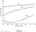 Fig. 11 - Electronic devices having bilayer capping layers and/or barrier layers