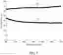 Fig. 12 - Electronic devices having bilayer capping layers and/or barrier layers