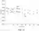 Fig. 18 - Electronic devices having bilayer capping layers and/or barrier layers