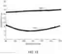 Fig. 20 - Electronic devices having bilayer capping layers and/or barrier layers