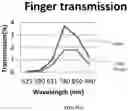 Fig. 50 - Optical fingerprint sensor with non-touch imaging capability