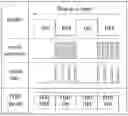 Fig. 01 - Control method and touch display system