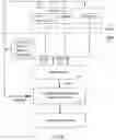 Fig. 05 - Audio-visual navigation and communication dynamic memory architectures