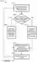 Fig. 33 - Systems and methods for analyzing and organizing digital photos and videos