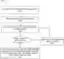 Fig. 01 - Method, system and computer program for copy and paste operations
