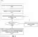 Fig. 03 - Method, system and computer program for copy and paste operations