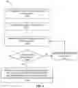 Fig. 04 - Method, system and computer program for copy and paste operations
