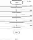 Fig. 06 - Method and system for providing improved efficiency snapshots using snaplines
