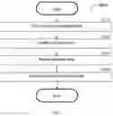 Fig. 07 - Method and system for providing improved efficiency snapshots using snaplines