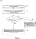 Fig. 08 - Increasing data performance by transferring data between storage tiers using workload characteristics