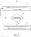 Fig. 03 - Selective erasure of data in a SSD