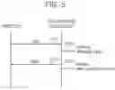Fig. 06 - Method of operating data storage device