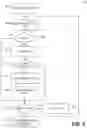 Fig. 04 - Data erasure in memory sub-systems