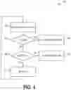 Fig. 05 - Data erasure in memory sub-systems