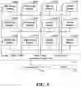 Fig. 06 - Method and apparatus for controlling different types of storage units