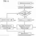 Fig. 04 - Information processor and program