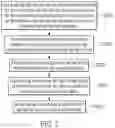 Fig. 03 - Signal transmission method and a circuit structure for heterogeneous platforms