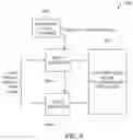 Fig. 10 - Floating-point decomposition circuitry with dynamic precision