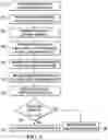 Fig. 05 - Homogenous atomic pattern for double, add, and subtract operations for digital authentication using elliptic curve cryptography